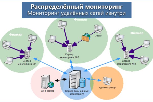 Кракен kr2web in