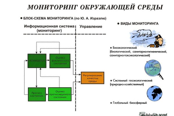 Кракен омг мега