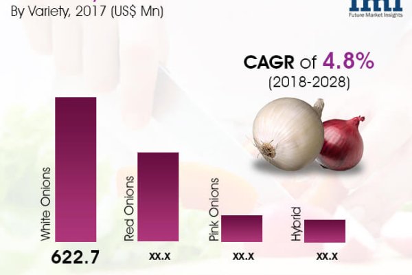 Кракен как войти