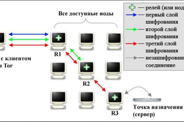Кракен клир