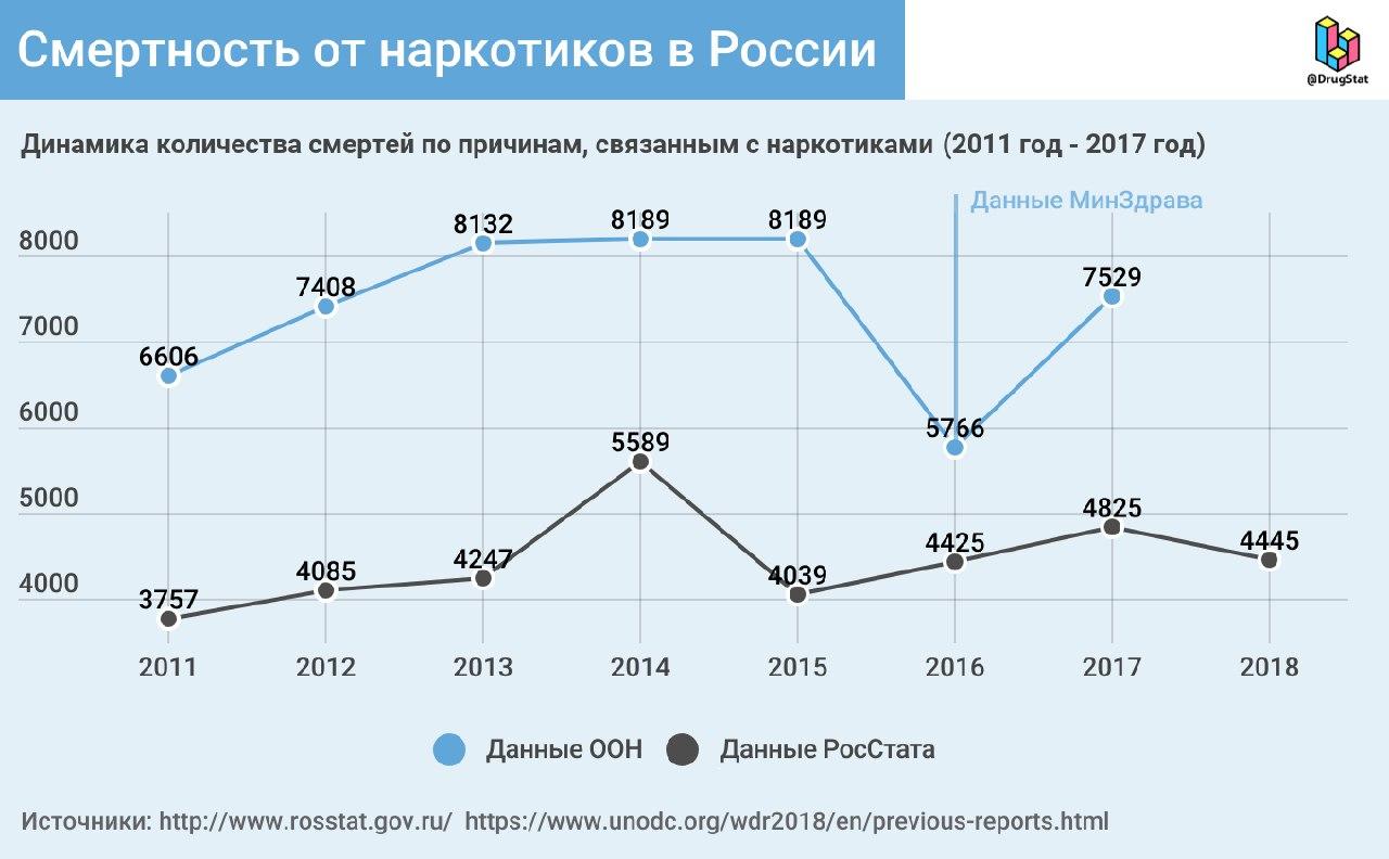 Кракен даркнет стор