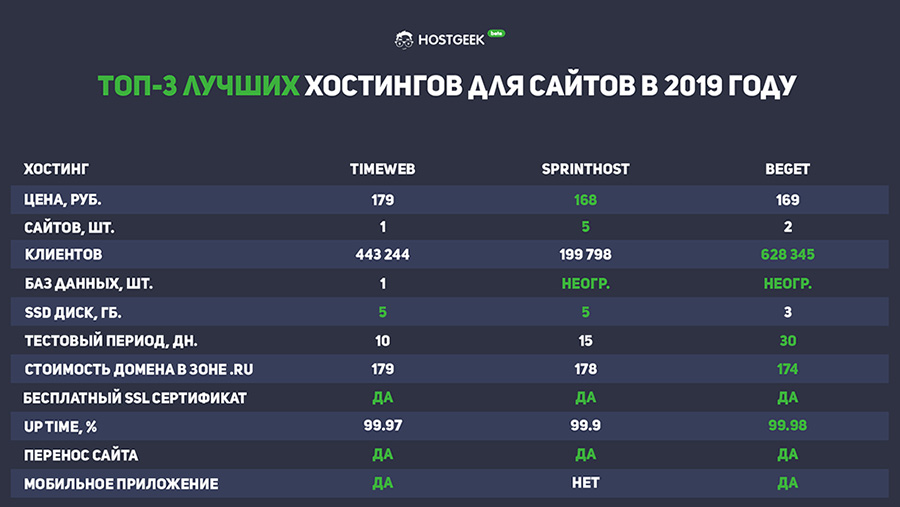 Не могу зайти в кракен