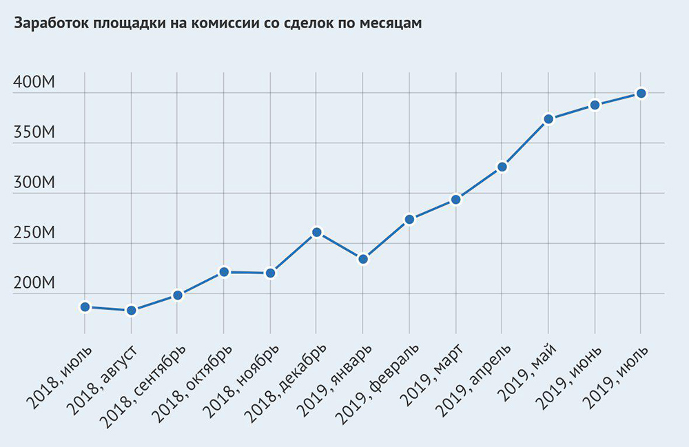 Кракен вход зеркало